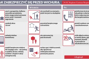 RCB_wichury2OKikonografika przedstawiająca zasady zabezpieczenia się przed silnym wiatrem