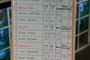 III Turniej Samorządowy Gry w Kręgle (6)