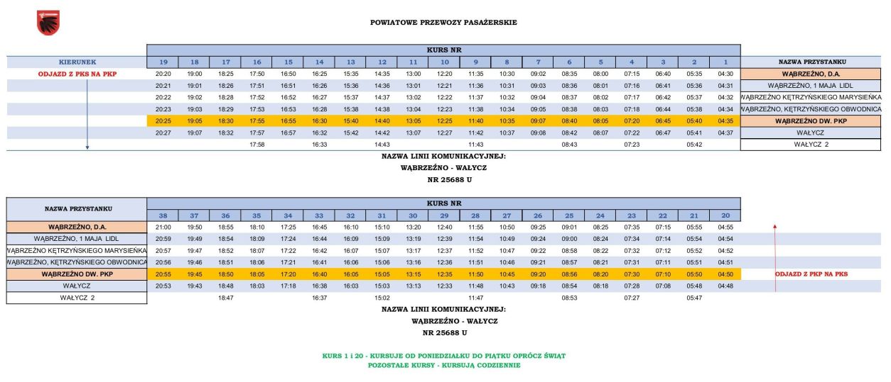 Rozkład jazdy Wąbrzeźno - Wałycz