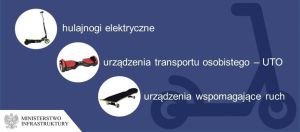 Plakat, na którym znajdują się zdjęcia hulajnogi elektrycznej, urządzenia transportu osobistego i urządzenia wspomagającego...