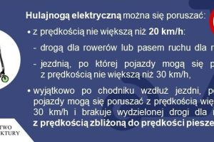Plakaty informujące o podstawowych zasadach poruszania się hulajnogą elektryczną, urządzeniem transportu osobistego i...