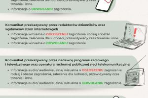 Komunikaty ostrzegawcze