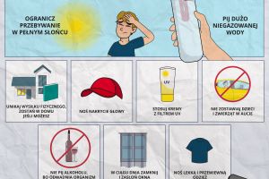 infografika rcb upał