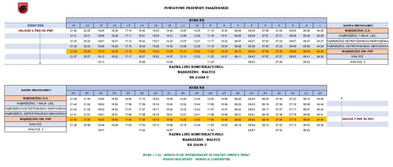 Rozkład jazdy Wąbrzeźno - Wałycz