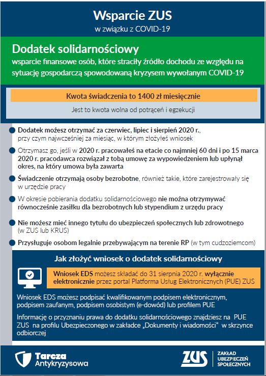 Można już składać wnioski o dodatek solidarnościowy