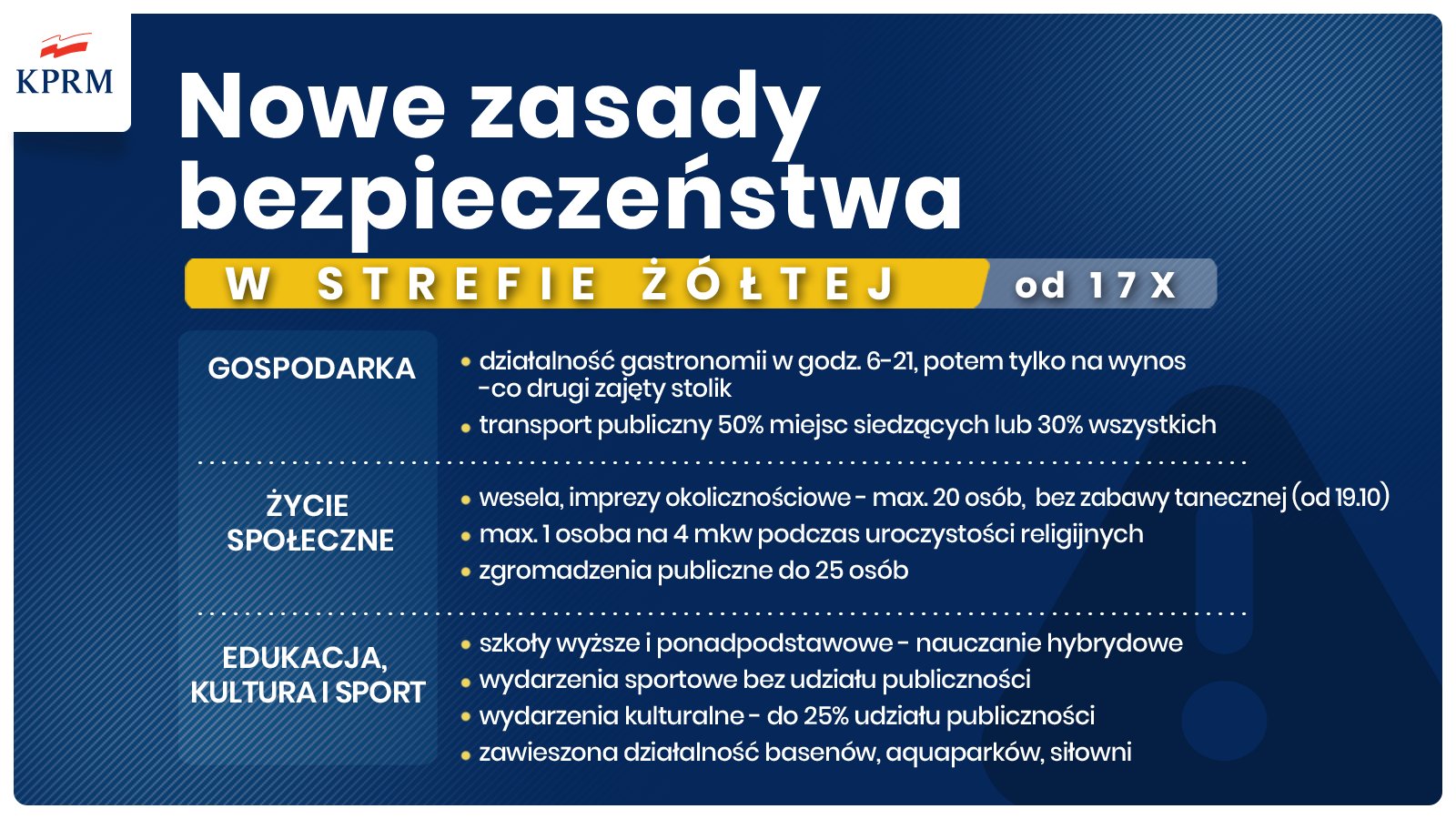 Nowe zasady bezpieczeństwa od 17 października